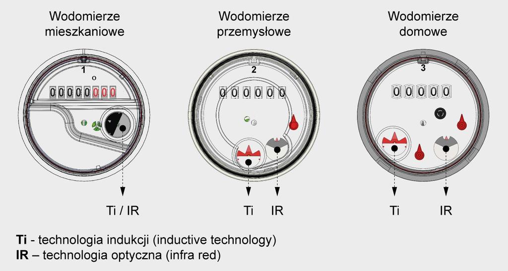 3. Montaż uniwersalnej nakładki radiowej na wodomierzach marki APATOR POWOGAZ 3.