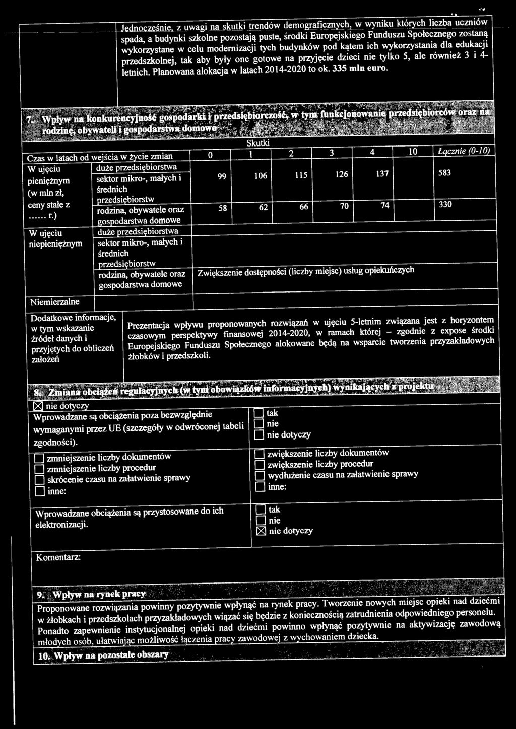 Planowana alokacja w latach 2014-2020 to ok. 335 mln euro. m r. g;; " 7.