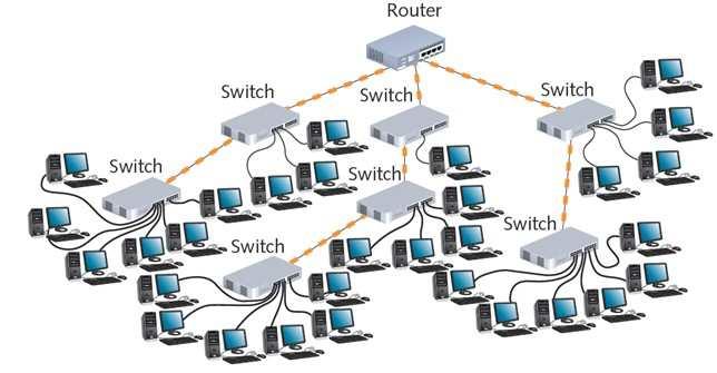 Istnieja wspó lczesne standardy real-time Ethernet przystosowane do obs lugi ruchu sieciowego w czasie rzeczywistym. Nie b ed a one tu omawiane.
