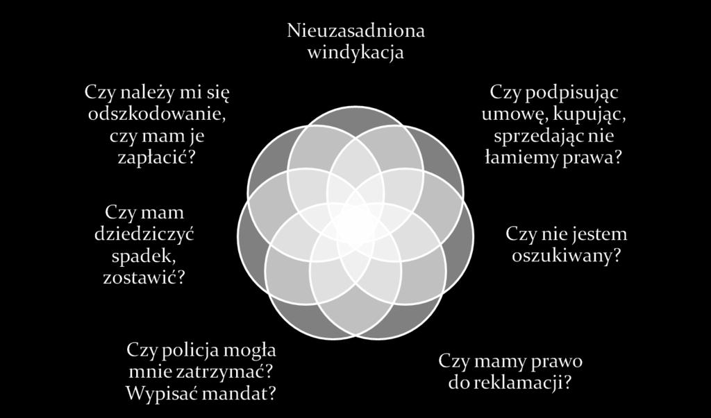 prawne mogą