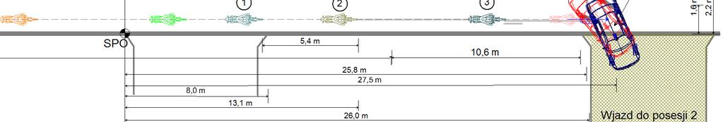 - symulacja wskazuje, że kierowca samochodu musiałby zareagować decyzją o hamowaniu w czasie około 6,6 s symulacji jadąc z prędkością około 1,4 km/h (obiekty koloru niebieskiego na rys.