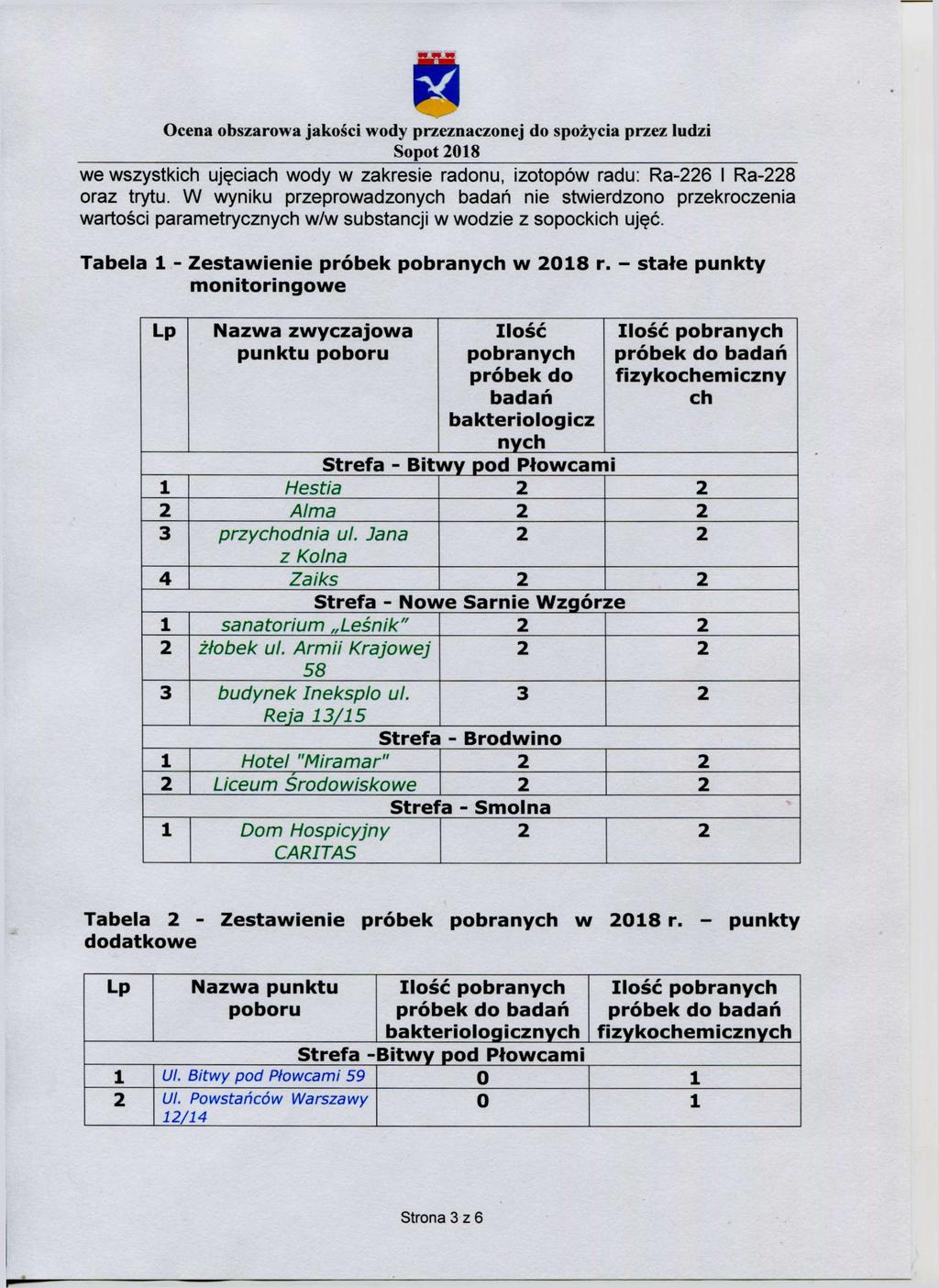 we wszystkich ujęciach wody w zakresie radonu, izotopów radu: Ra-226 I Ra-228 oraz trytu.