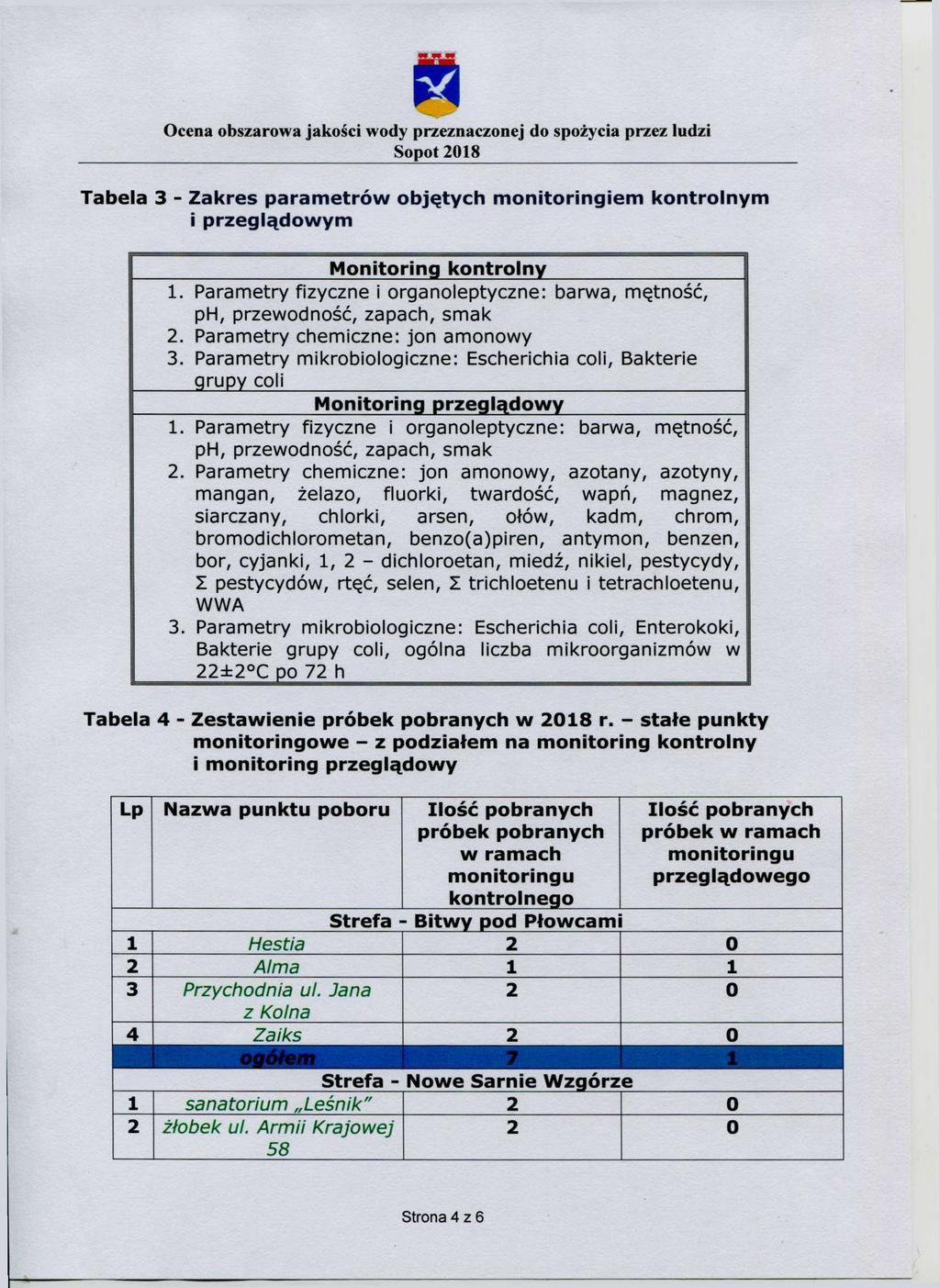 ta Tabela 3 - Zakres parametrów objętych monitoringiem i przeglądowym kontrolnym Monitoring kontrolny 1. Parametry fizyczne i organoleptyczne: barwa, mętność, ph, przewodność, zapach, smak 2.