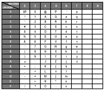 8. TABLICA KODÓW ASCII