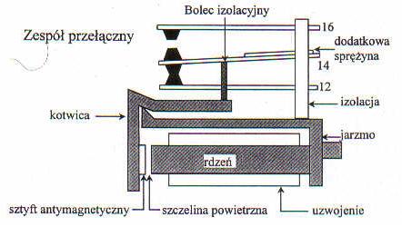 Laboratorium: ELEMENTY WYKONAWCZE AUTOMATYKI 1.