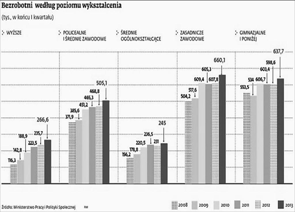 A. Podaj nazwę struktury społecznej, której dotyczą wykresy. B. Wyjaśnij, jakie zjawisko zostało zobrazowane w przedstawionej na wykresach prognozie GUS. C.