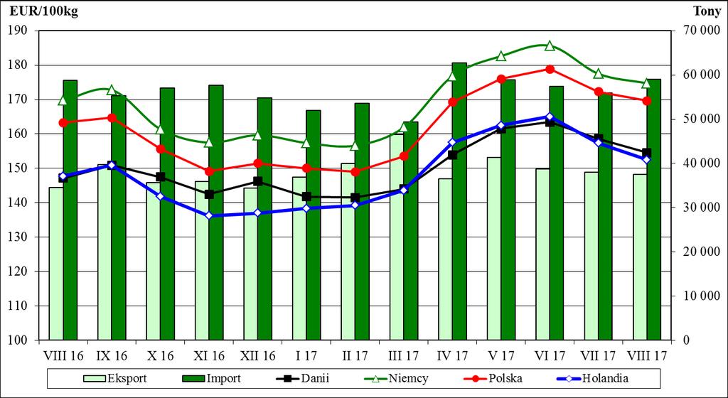 Graficzna prezentacja cen zakupu świń rzeźnych w 2017r. w porównaniu z 2016-2014r.