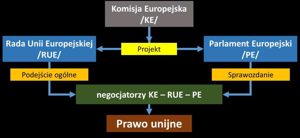 Pakiet Mobilności Gdzie
