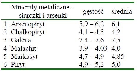 Cele geologiczne zdjęć