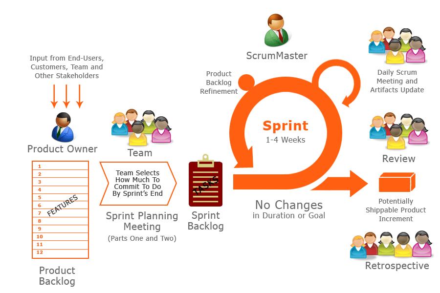 Podsumowanie - scrum http://www.agilebuddha.