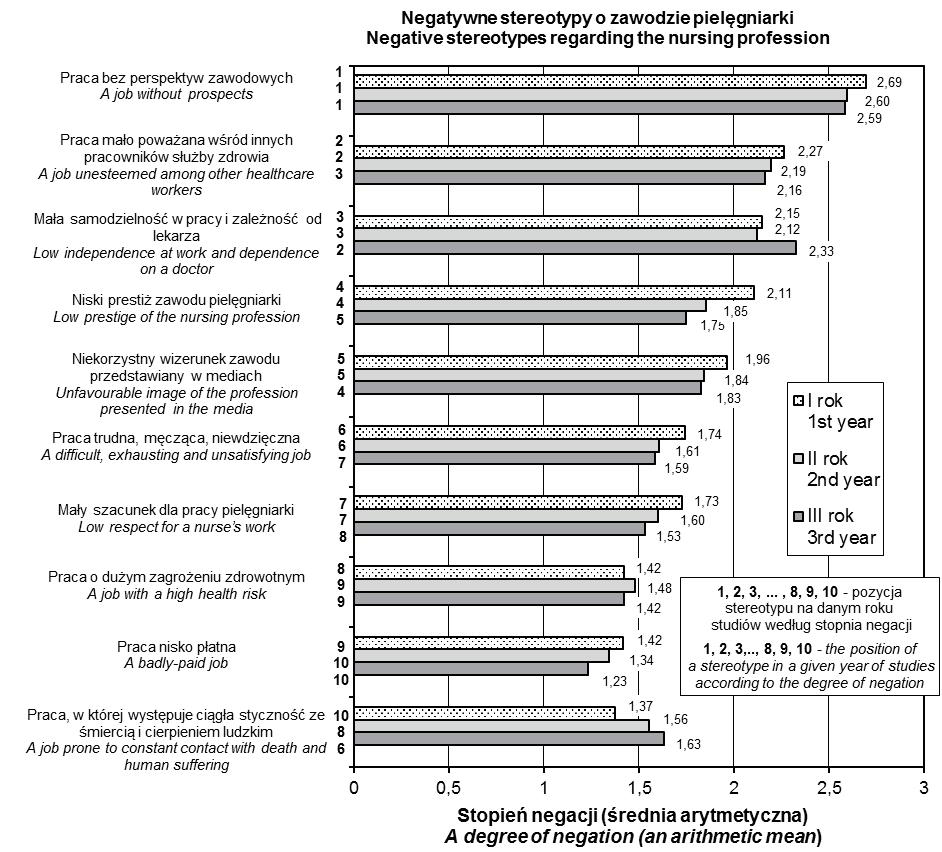 torstwa używana w kolejnych etapach badania zawierała pytania, które miały na celu pozyskanie danych socjodemograficznych badanej grupy studentów oraz zestaw pytań dotyczących postrzegania wizerunku