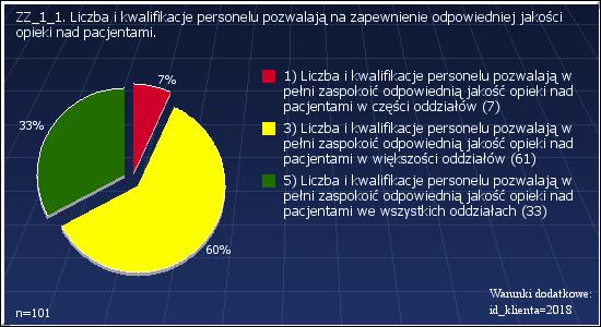 ZZ_1: W SZPITALU FUNKCJONUJE PLAN ZATRUDNIENIA. WARUNKI DODATKOWE: ID_KLIENTA=2018 ZZ_1: W szpitalu funkcjonuje plan zatrudnienia.