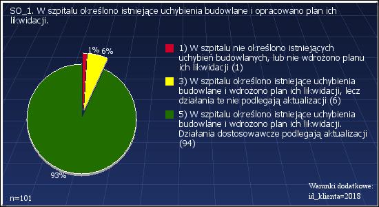 SO_1: W SZPITALU OKREŚLONO ISTNIEJĄCE UCHYBIENIA BUDOWLANE I OPRACOWANO PLAN ICH LIKWIDACJI.