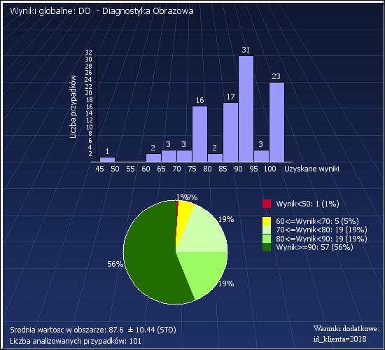 DO: WARUNKI DODATKOWE: ID_KLIENTA=2018 OCENA GLOBALNA DZIAŁU DO Przedział wartości ocen Wynik<50 1 0.