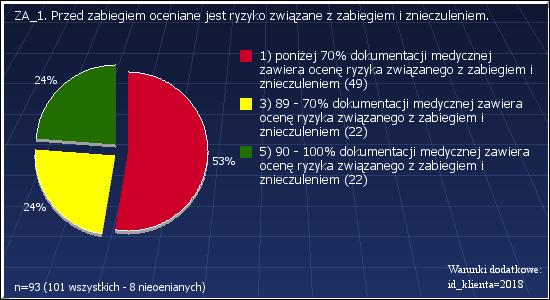 ZA_1: PRZED ZABIEGIEM OCENIANE JEST RYZYKO ZWIĄZANE Z ZABIEGIEM I ZNIECZULENIEM. WARUNKI DODATKOWE: ID_KLIENTA=2018 ZA_1: Przed zabiegiem oceniane jest ryzyko związane z zabiegiem i znieczuleniem.