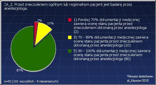 ZA_2: Przed znieczuleniem ogólnym lub regionalnym pacjent jest badany przez anestezjologa.