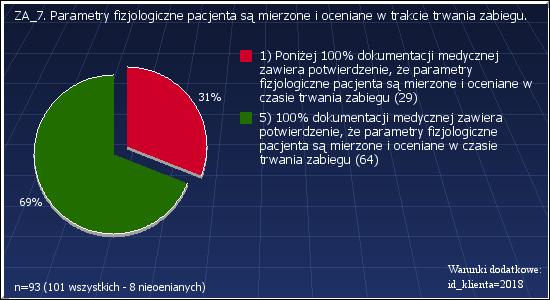 ZA_6: W sali operacyjnej znajduje się system zabezpieczający pracowników przed działaniem wziewnych środków znieczulających.