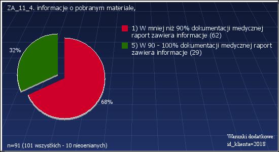 ZA_11_3: opis wykonanego zabiegu, Warunki dodatkowe: id_klienta=2018 1 : W mniej niż 90% dokumentacji medycznej raport zawiera opis wykonanego zabiegu 18 19.