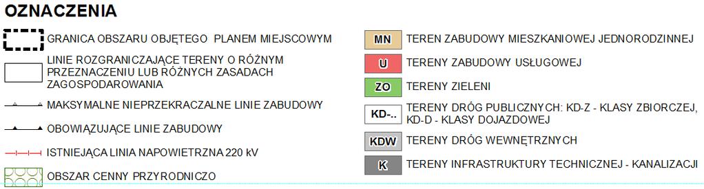 Projekt mpzp obszaru