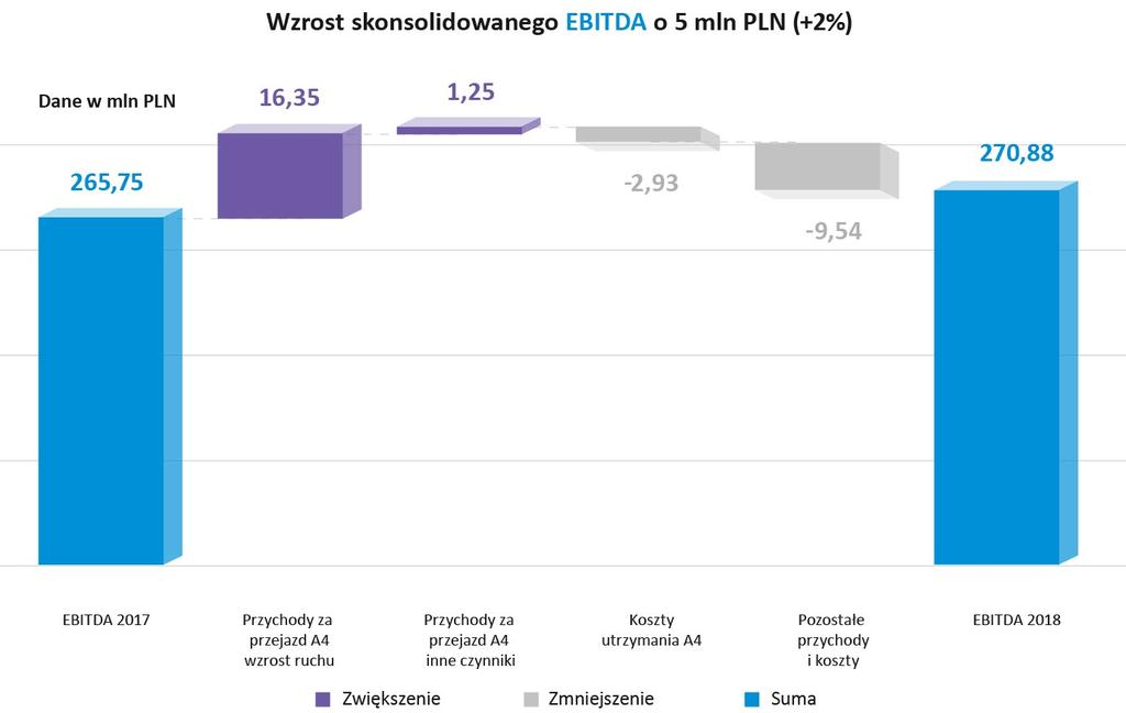 PODSTAWOWE DANE I WSKAŹNIKI