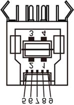 Interfejs USB (Universal Serial Bus [Uniwersalna magistrala szeregowa]) W tej części znajdują się informacje dotyczące portów USB znajdujących się w lewej części monitora.