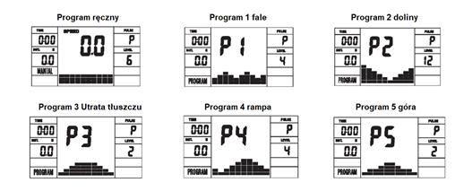 START/STOP: Uruchamia lub zatrzymuje wybrany program. Zresetuj monitor, naciskając i przytrzymując przez 2 sekundy.