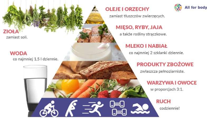 Instytut Żywności i Żywienia zaleca aby warzywa i owoce stanowiły