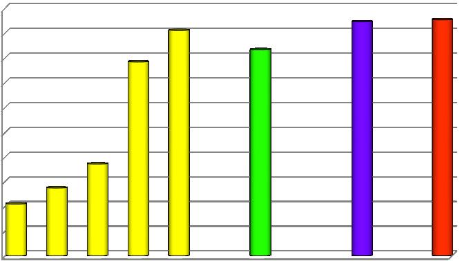 Aktywność antyoksydacyjna [%] Porównanie aktywności antyoksydacyjnej [%] w produktach pszczelich Ewa Waś ewa.was@inhort.