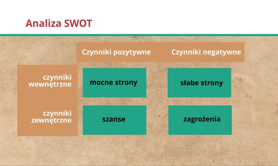 Źródło: GroMar - PŁ, licencja: CC BY 3.0.