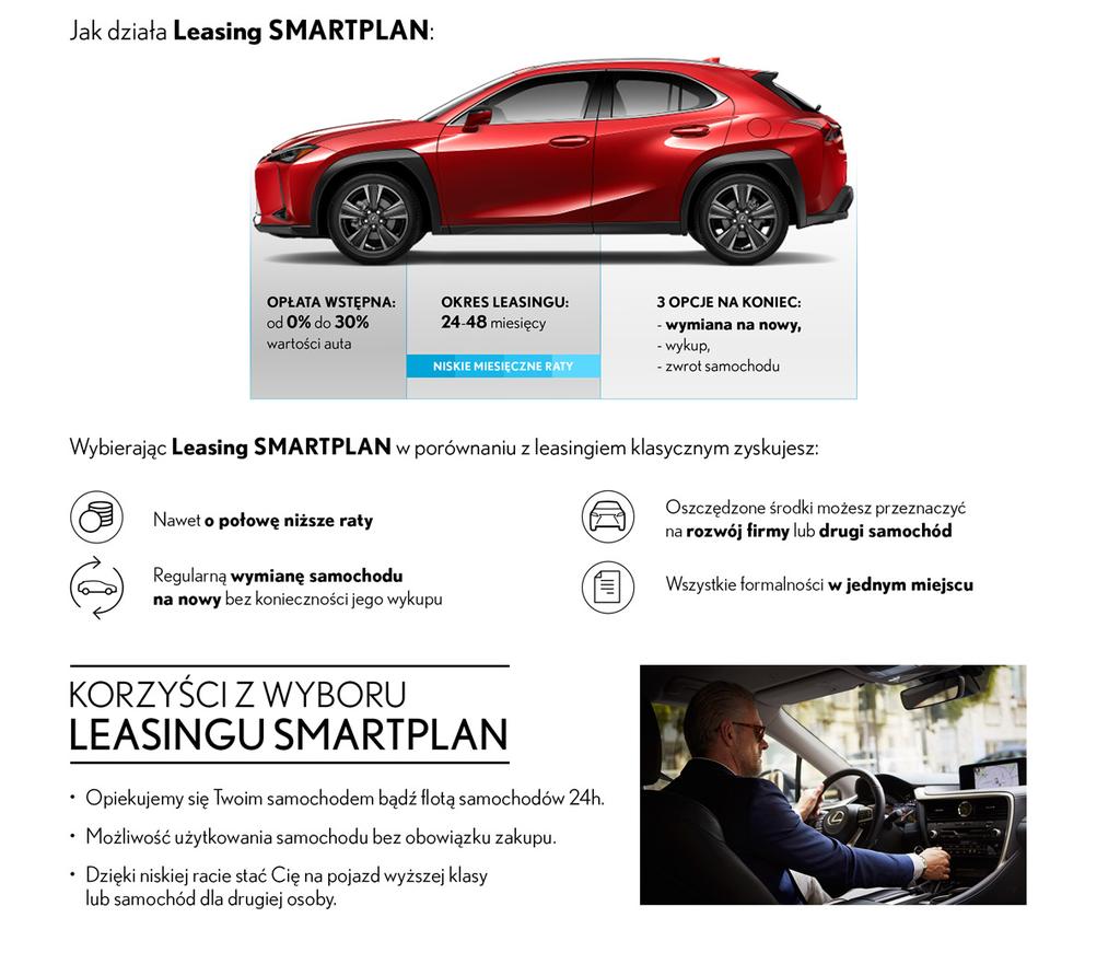 LEASING SMARTPLAN - DOSKONALSZA FORMA LEASINGU UX 200 Cena katalogowa brutto Rata Leasingu SMARTPLAN nettomc - wpłata własna 10% 1 Wersja Elegance + Pakiet Optimum 171 000 1 353 Wersja Prestige 2 +