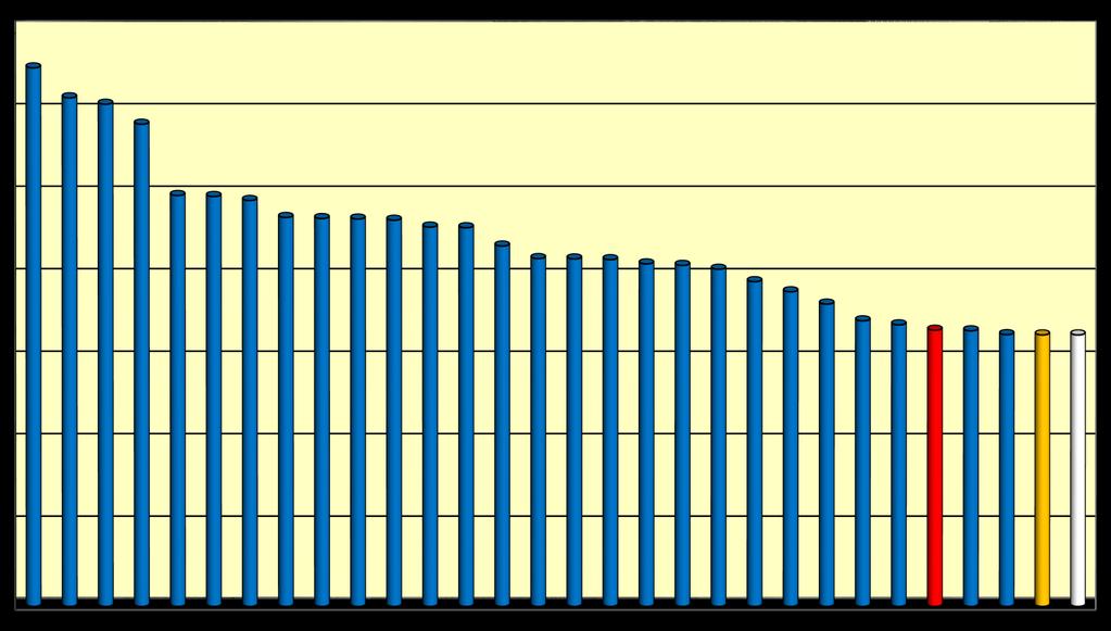 Stawka min dla UE Stawka min dla 437,7 422,5 422,1 421,2 416,1 414,3 409,6 394,5 382,3 367,4 347,1 342,2 335,7 335,0 330,3 330,0 330,0 499,0 497,8 493,0