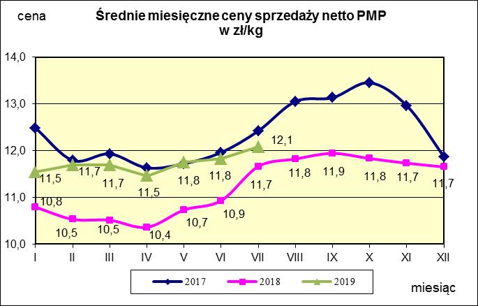 w proszku.