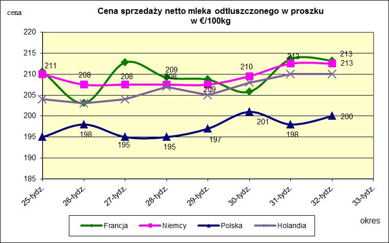 proszku.