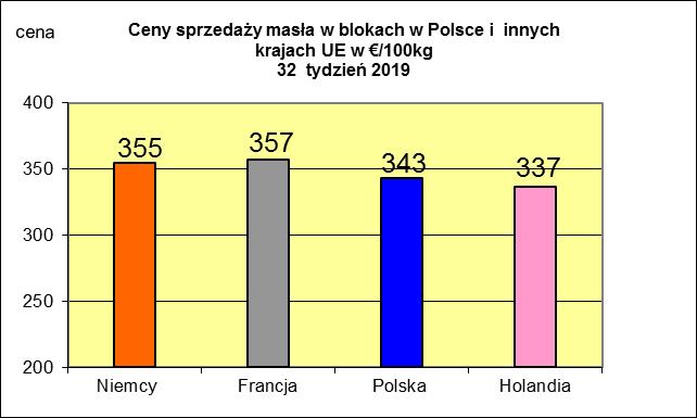 MIESIĘCZNYCH CEN SPZEDAŻY