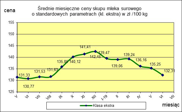 maj Miesięczna.