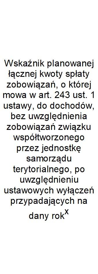 Wskaźnik spłaty zobowiązań Wyszczególnienie Lp 9.1 9.2 9.3 9.4 9.5 9.6 9.6.1 9.7 