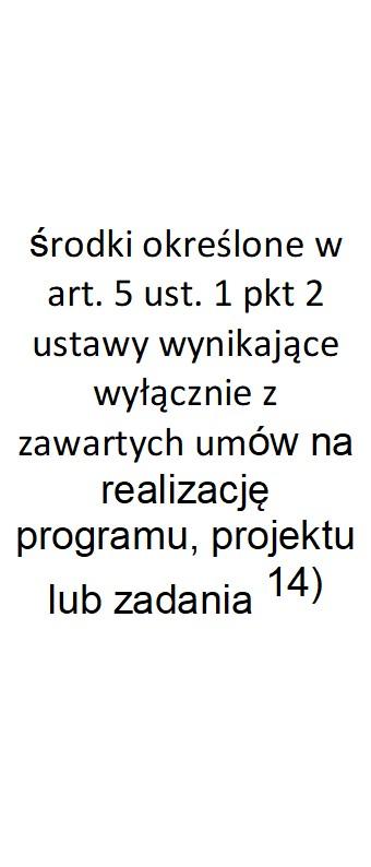 Finansowanie programów, projektów lub zadań realizowanych z udziałem środków, o których mowa w art. 5 ust.