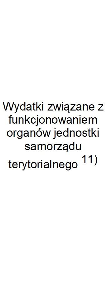 w tym na: Informacje uzupełniające o wybranych rodzajach wydatków budżetowych z tego: Spłaty kredytów, pożyczek i wykup papierów wartościowych Wydatki bieżące na wynagrodzenia i składki od nich