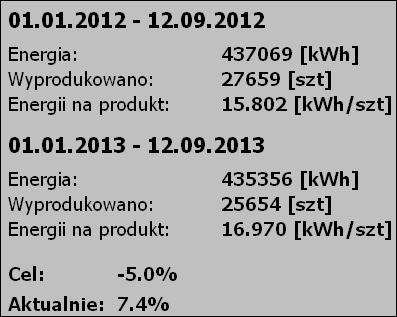 138: Tekstowy wskaźnik porównawczy energii dobowych tekstowy wskaźnik porównawczy energii narastającej w roku (Rys.