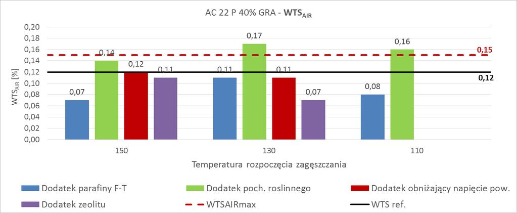 Wybrane wyniki badań Badanie odporności na