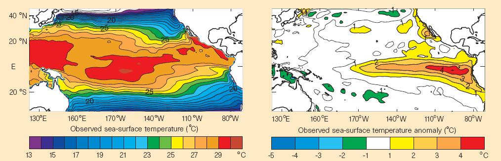 Powstawanie El Niño: październik 1997 Temperatura wód powierzchniowych (SST) w październiku 1997 oraz jej zmiana względem długoterminowej średniej dla tego