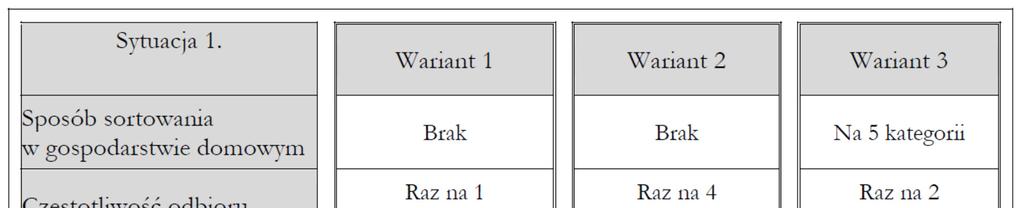 Case study segregacja