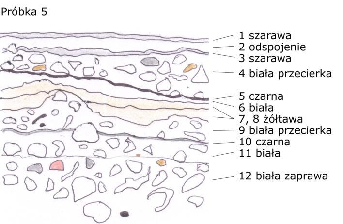 W próbce 2 na powierzchni białej zaprawy (10) widoczna jest cienka, jasnoszara warstwa (9), pokryta kolejną warstwą pobiały (8) z żółtawą warstwą malarską na