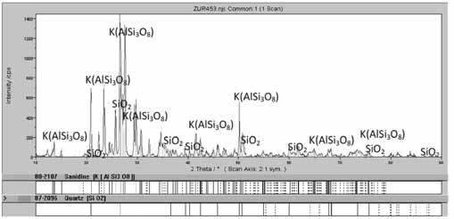 Rys. 4. Morfologia ziaren proszku miedzi użytego do badań Fig. 4. Morphology of electrolitic copper powder Rys. 6.