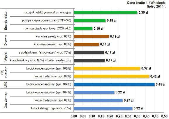 wykorzystujących energię wód termalnych wysokiej entalpii.