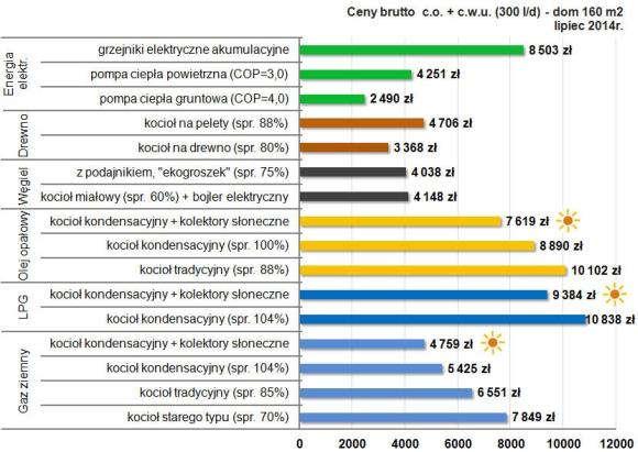 Urządzenia tego typu znajdują zastosowanie w domach jednorodzinnych i budynkach użyteczności publicznej w terenach o rozproszonej zabudowie.