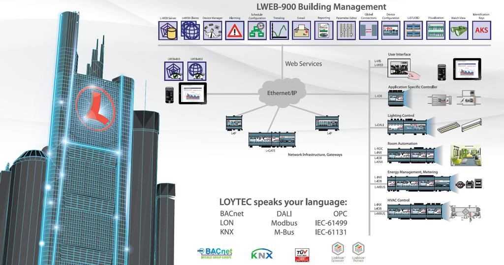 Ogólne spojrzenie na system System