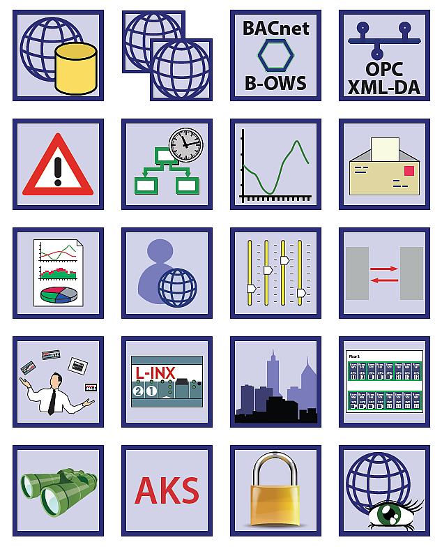 Syntetyczne ujęcie właściwości systemu LWEB-900 LWEB-900 Server LWEB-900 Clients Alarming Scheduling Reporting User Management Device Manager Device Configuration Watch View (real time) Assign