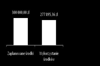 mikroprzedsiębiorstw pozostała kwota do