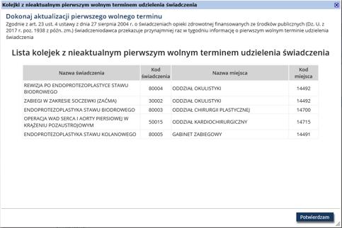 6.1. Komunikat dotyczący kolejek z nieaktualnym pierwszym wolnym terminem udzielania świadczenia W przypadku kolejek oczekujących, dla których nie wykonano aktualizacji pierwszych wolnych terminów